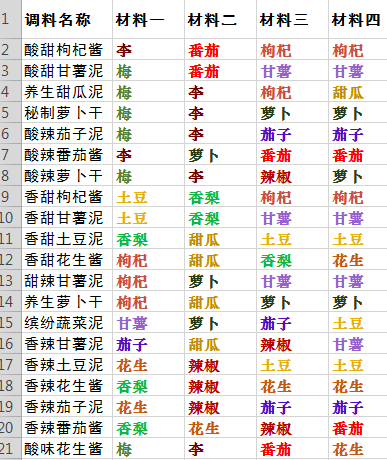 神武烧烤配方揭秘 教你如何领取烧烤活动奖励