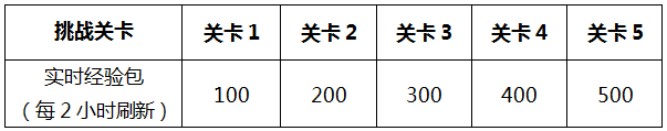 【龙传武道.梦承荣耀】免费获得五周年限定李小龙皮肤活动公告