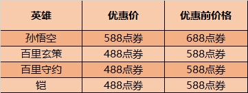 王者共创，荣耀盛典，抽内测、赢永久、限定皮肤自选限时返场