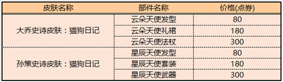 峡谷迎七夕，甜蜜好礼来袭