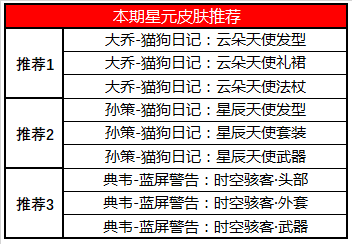 峡谷迎七夕，甜蜜好礼来袭