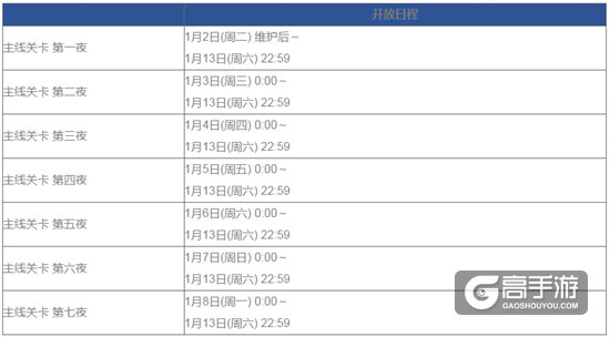 第二代是Alter亲~FGO国服圣诞节二期活动介绍