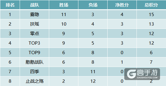 2019MSPL夏季赛四强出炉 巅峰对决今晚上演！