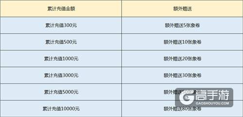 象券送不停 《原始守卫战》新版本火爆来袭