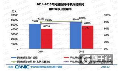 端游IP在手游市场引发的思考：创新化、持续化、国际化