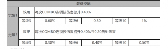 白夜极光托尔角色面板数据是什么[托尔角色面板数据一览]