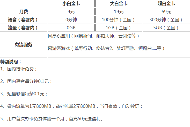 网易白金卡在哪里办理