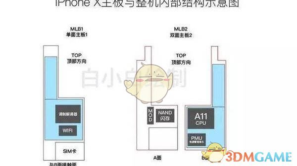 iphonex电量耐用吗