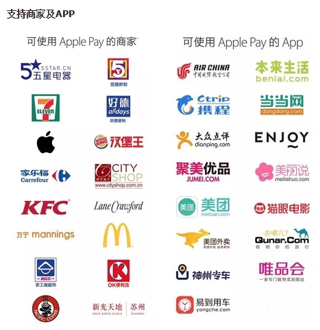 apple pay支持的商家