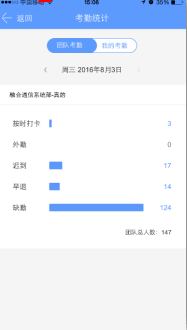 飞信企业版