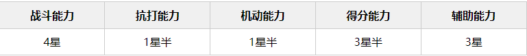 宝可梦大集结阿罗拉九尾有哪些技能[阿罗拉九尾技能介绍及玩法攻略]