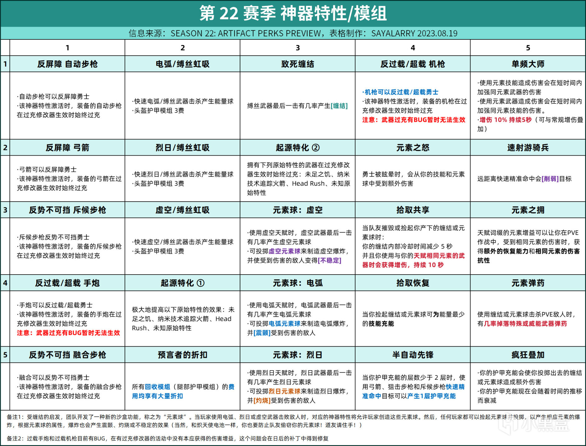 命运2[S22赛季神器模组介绍]