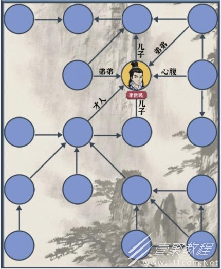 疯狂爆梗王隋唐关系链通关方法