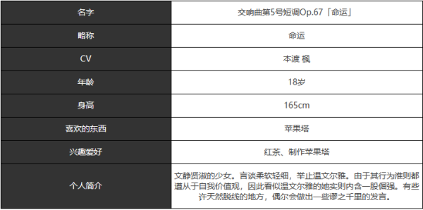 宿命回响弦上的叹息命运角色介绍