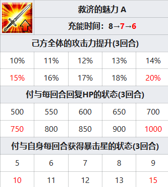 FGO托勒密技能属性一览