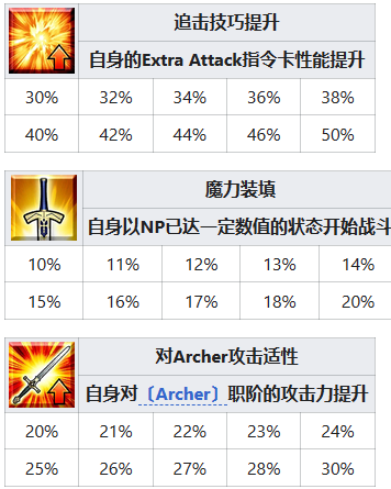 FGO托勒密技能属性一览