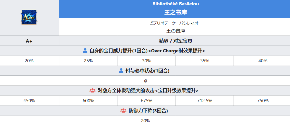 FGO托勒密技能属性一览